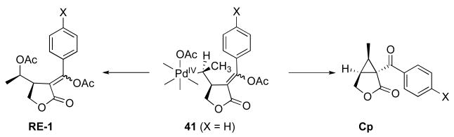 Scheme 13