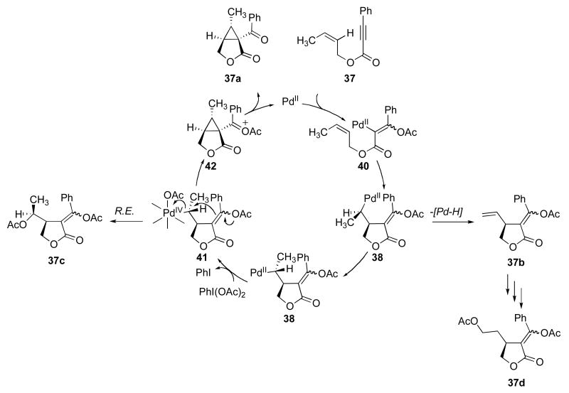 Scheme 11