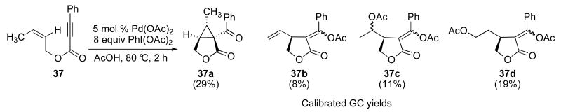 Scheme 6