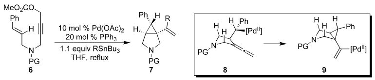 Scheme 2