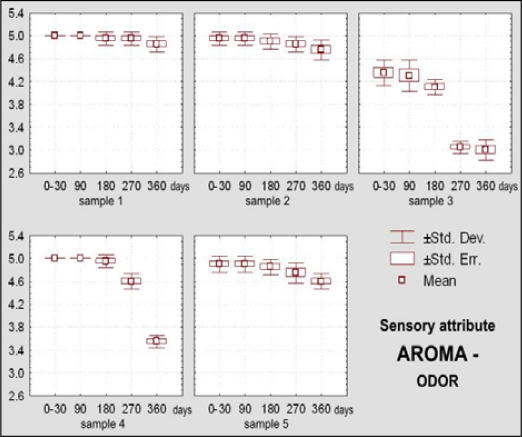 Figure 14.