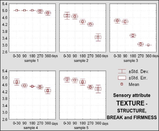 Figure 12.