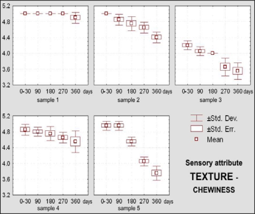 Figure 13.