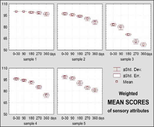 Figure 10.