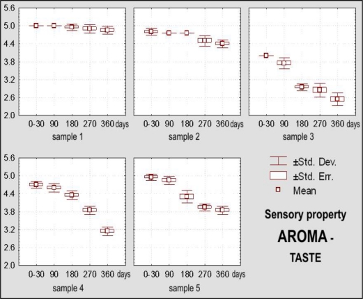 Figure 15.