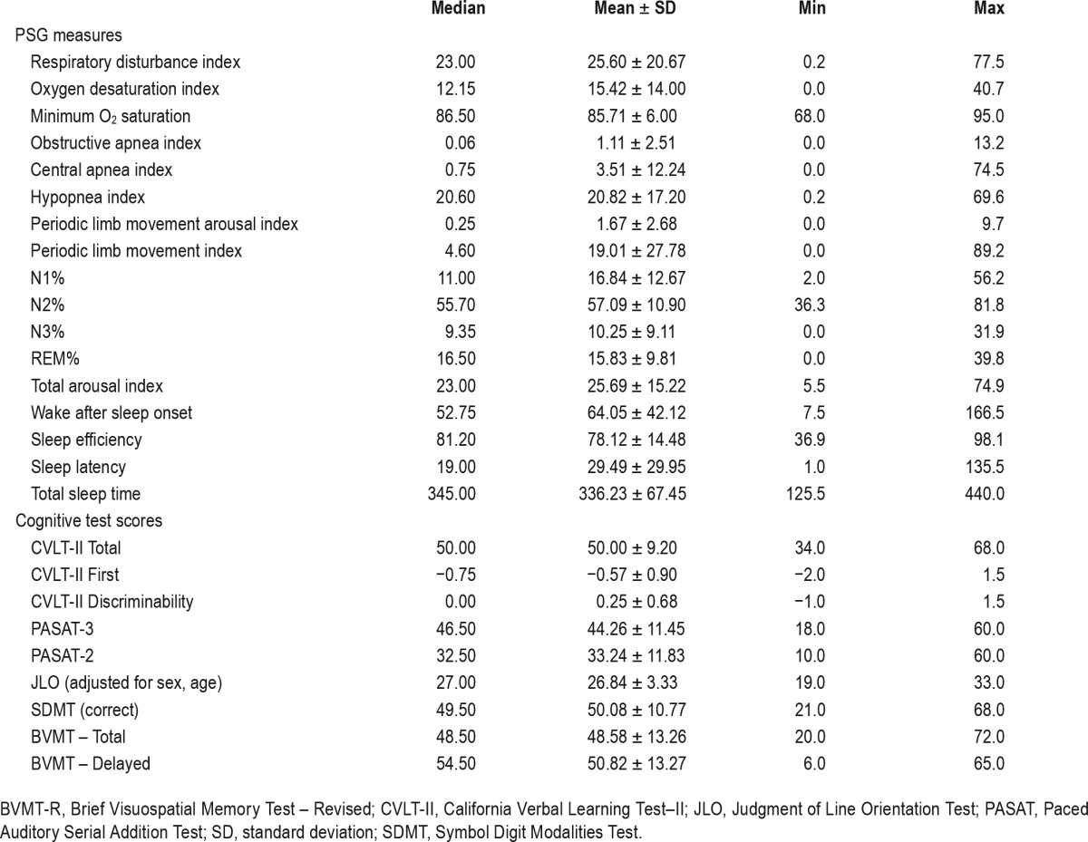 graphic file with name aasm.39.8.1525.t03.jpg