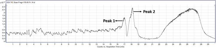 Figure 3