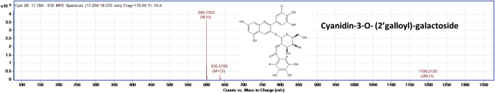 Figure 5