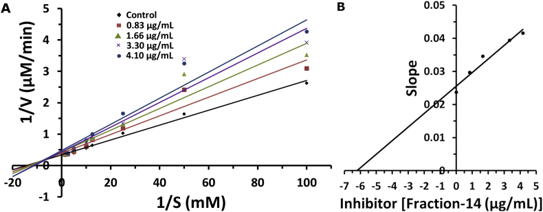 Figure 9