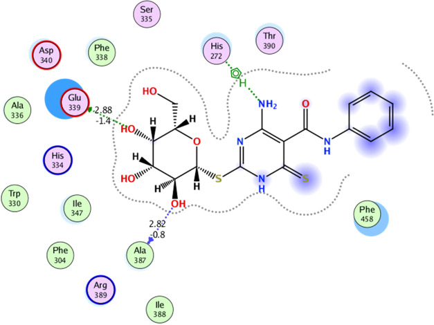 Figure 7