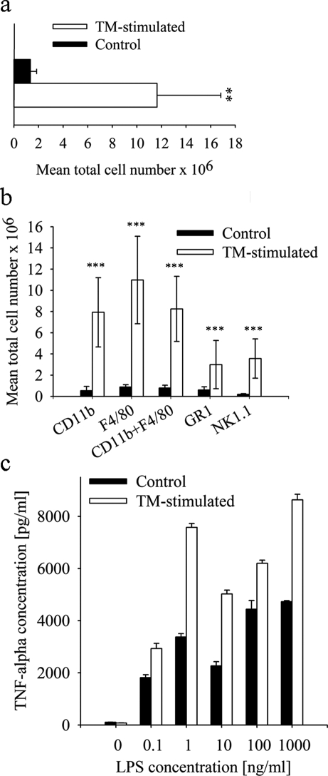 Figure 1: