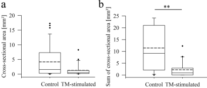 Figure 4: