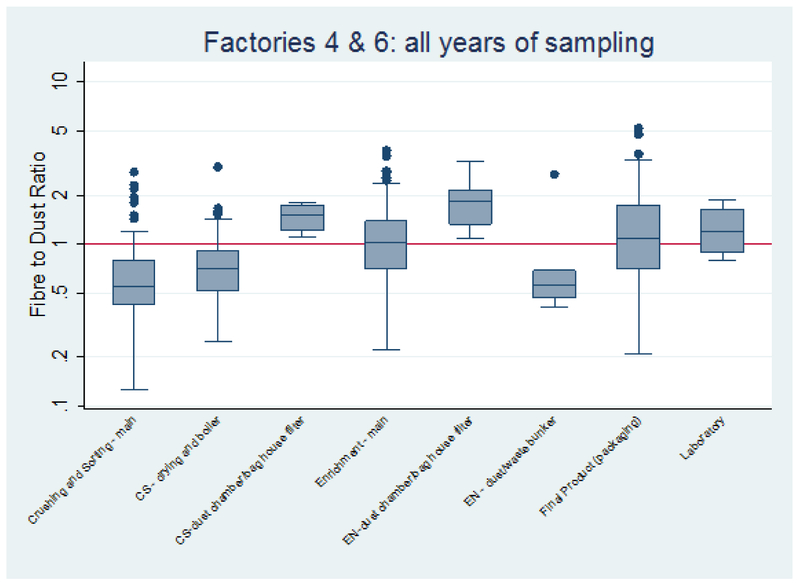 Figure 4: