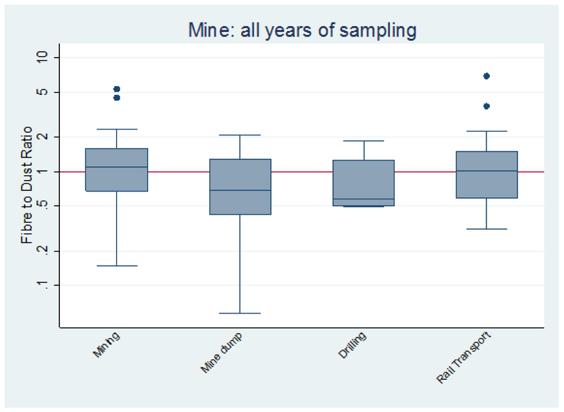 Figure 3: