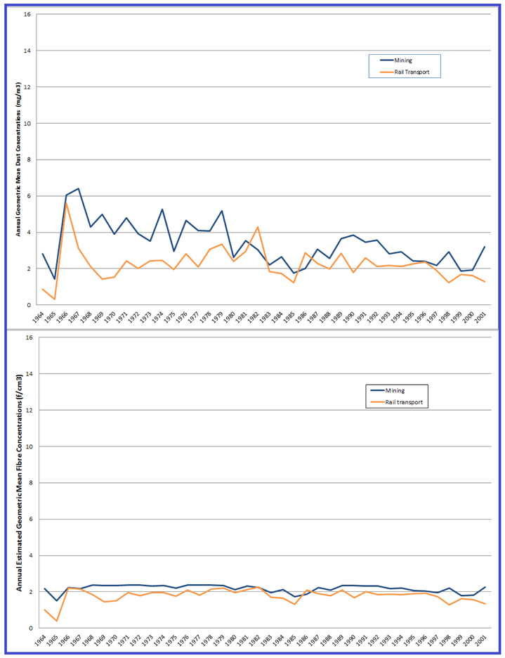 Figure 6: