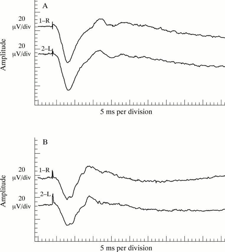 Figure 3  