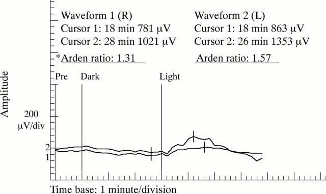 Figure 5  