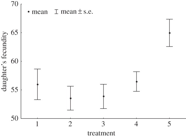 Figure 1.