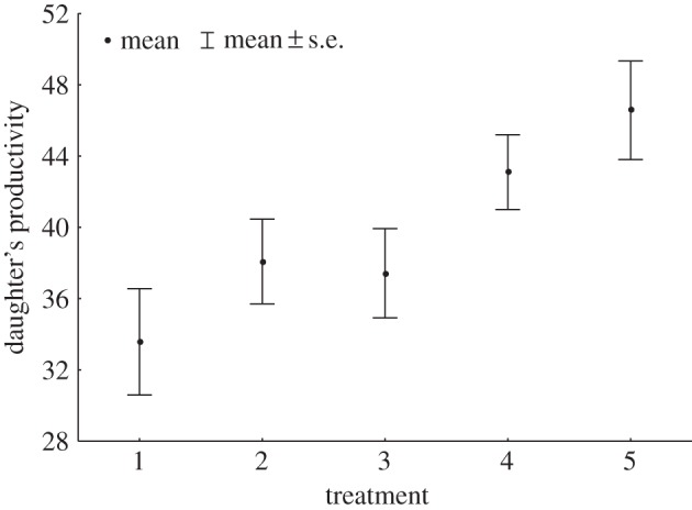 Figure 2.