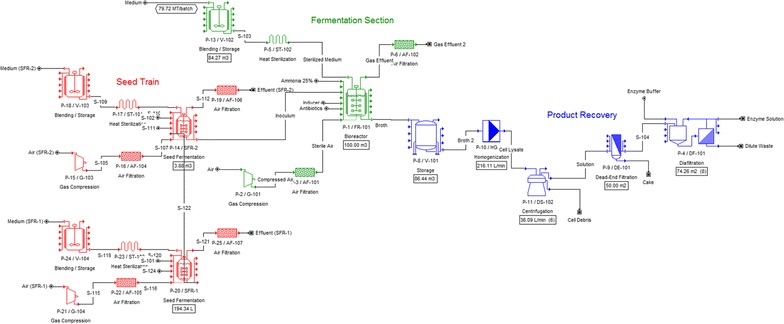 Fig. 1