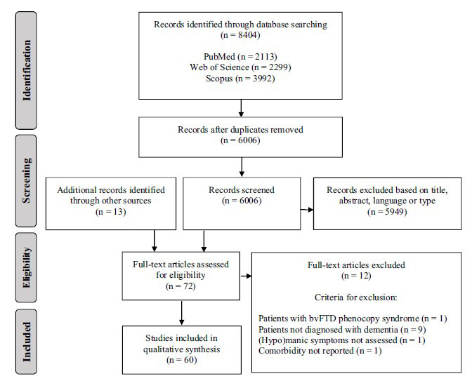 Fig. (1)