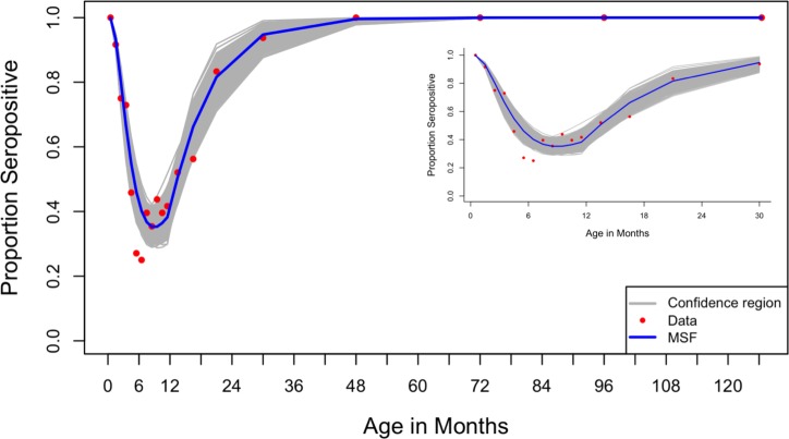 Fig 4