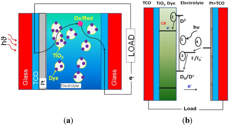 Figure 15