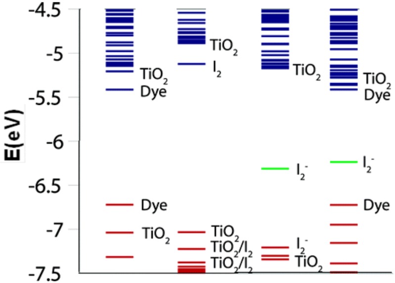 Figure 16