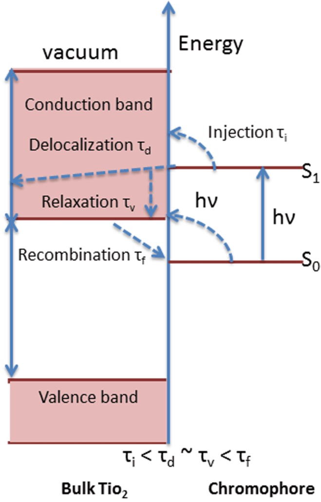 Figure 13