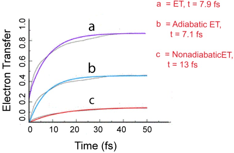 Figure 17