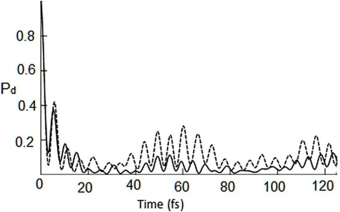 Figure 18