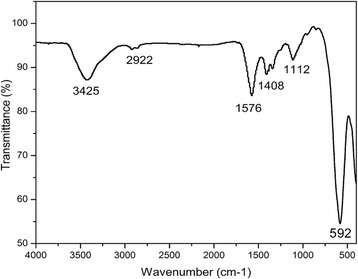 Fig. 3