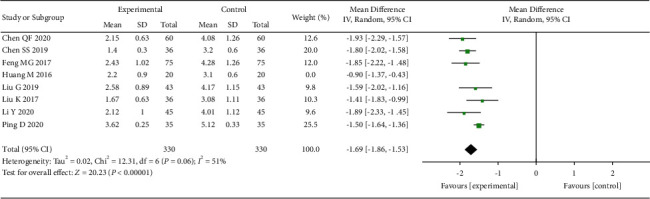 Figure 12