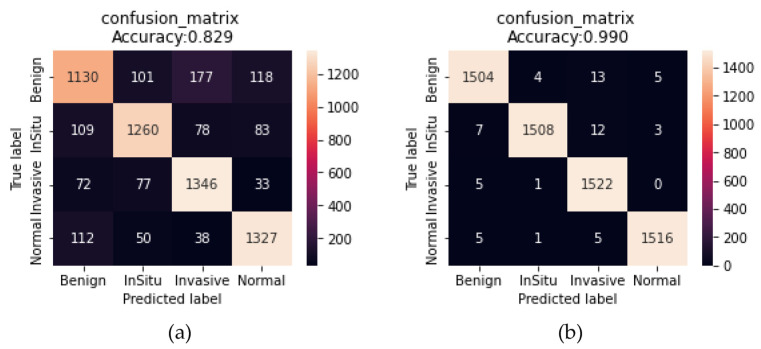 Figure 19