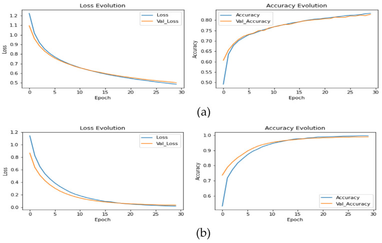 Figure 18