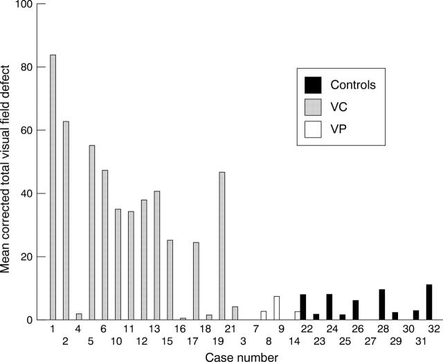 Figure 1  