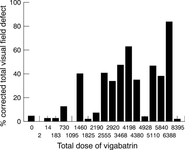 Figure 2  