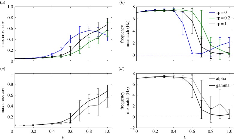 Figure 4.