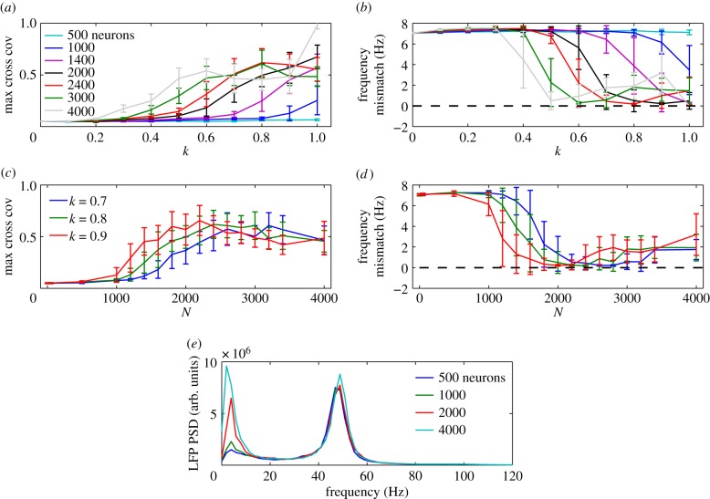 Figure 5.