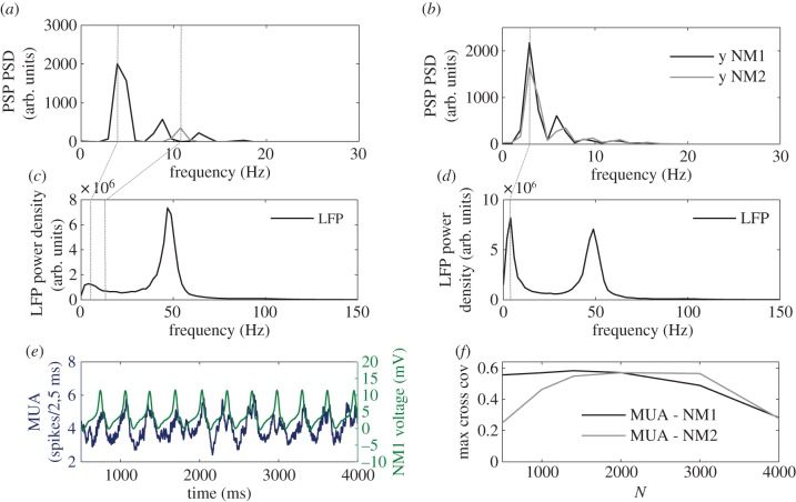 Figure 3.