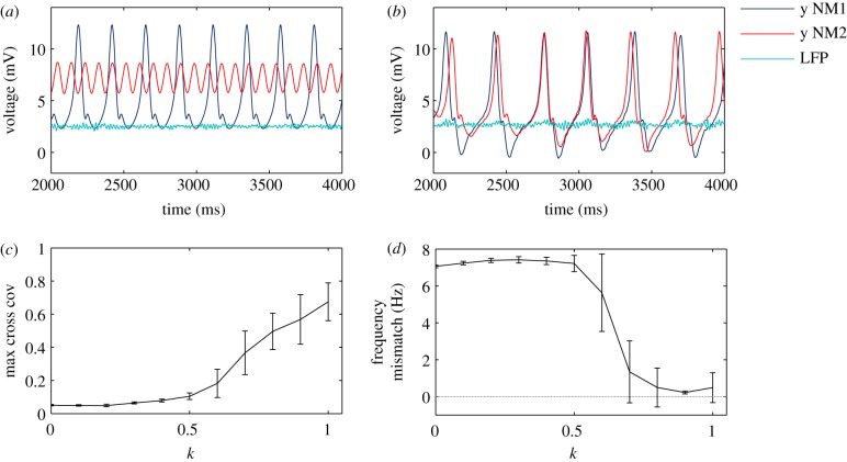 Figure 2.