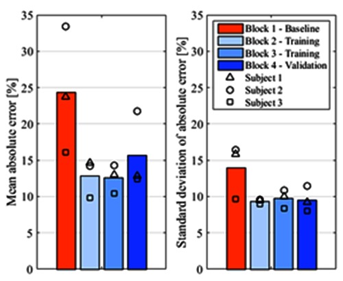 Fig 3.