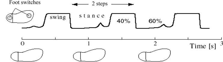 Fig. 3