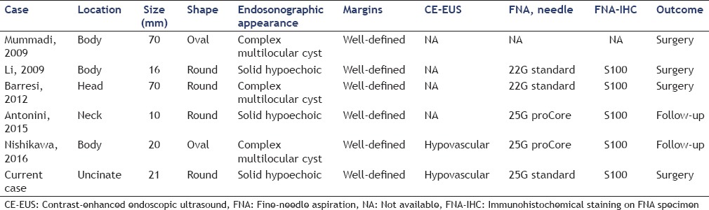 graphic file with name EUS-5-396-g005.jpg