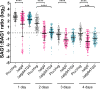 Figure 7—figure supplement 1.