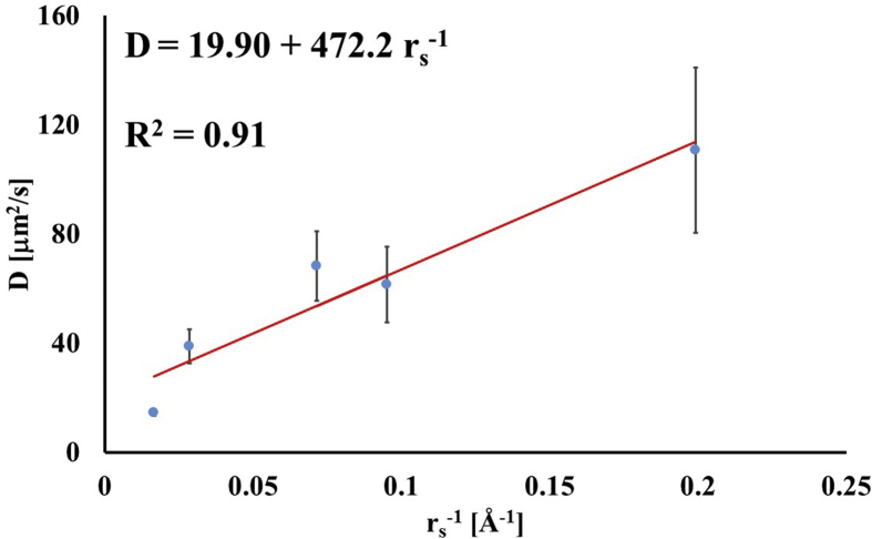 Fig. 2