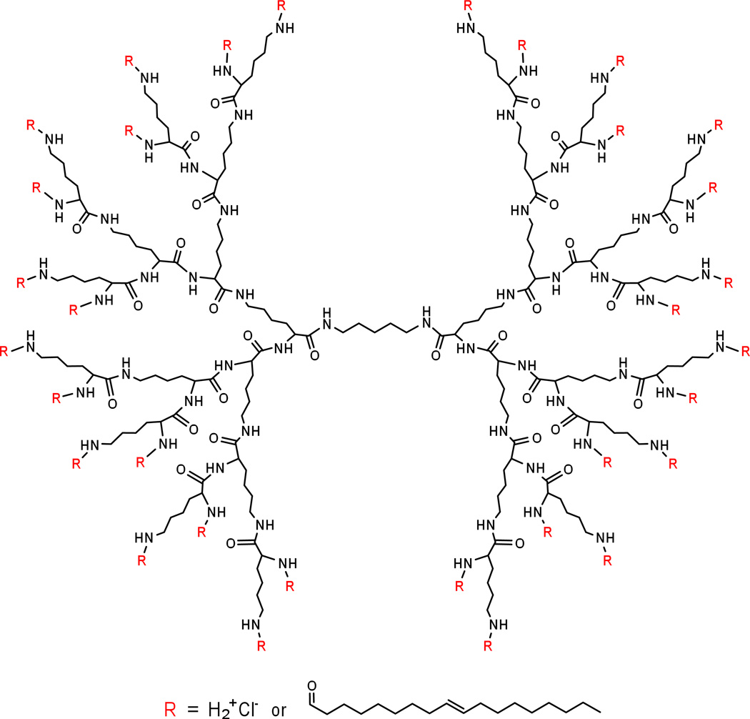 Figure2