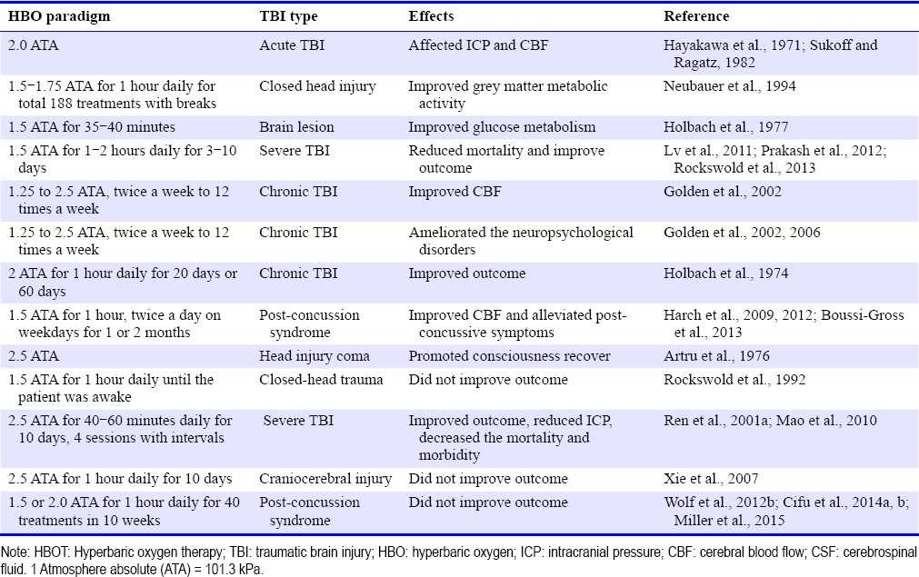 graphic file with name MGR-6-102-g003.jpg