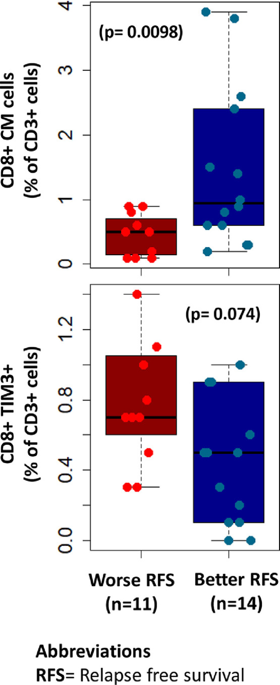 Fig 4: