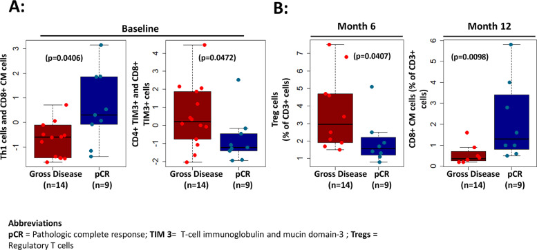 Fig 2: